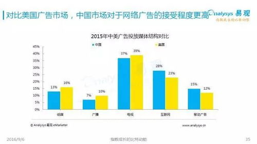 2016中國互聯(lián)網(wǎng)發(fā)展趨勢 網(wǎng)生內(nèi)容、網(wǎng)絡(luò)營銷與商業(yè)模式新探索