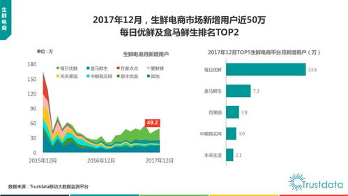 2017年中國移動互聯網發展報告 貨運O2O、新零售、生鮮電商及互聯網軟硬件的開發與銷售