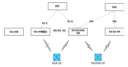 5G商用部署與多模網(wǎng)絡(luò)演進 驅(qū)動互聯(lián)網(wǎng)軟硬件開發(fā)與銷售的新引擎